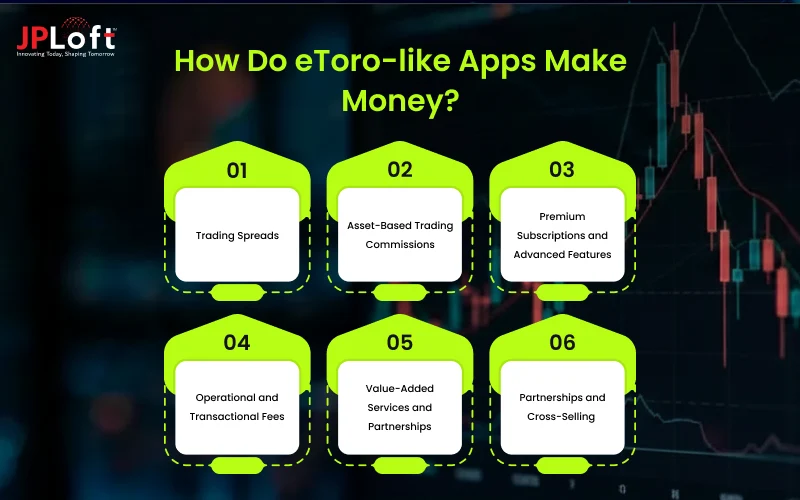 How Do eToro-like Apps Make Money